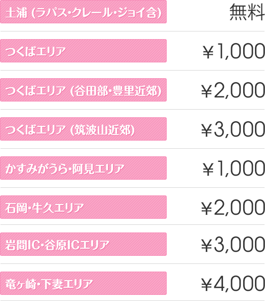 交通費